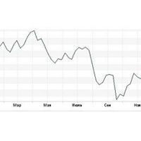 На 17% снизился индекс ММВБ за 2011 год