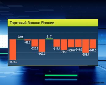 1 млрд долларов заработал Джордж Сорос играя на понижении иены