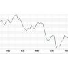 На 17% снизился индекс ММВБ за 2011 год